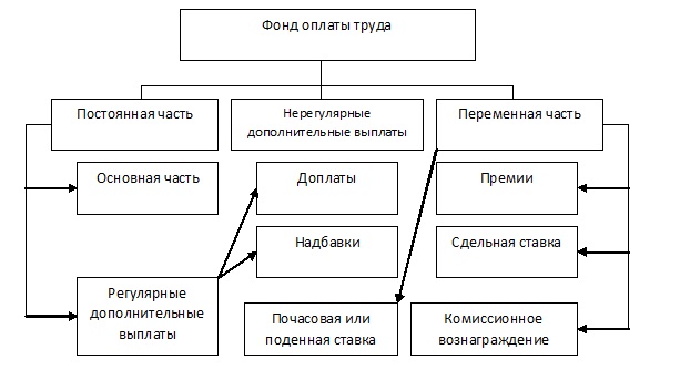 Реферат: Оценка системы мотивации труда персонала